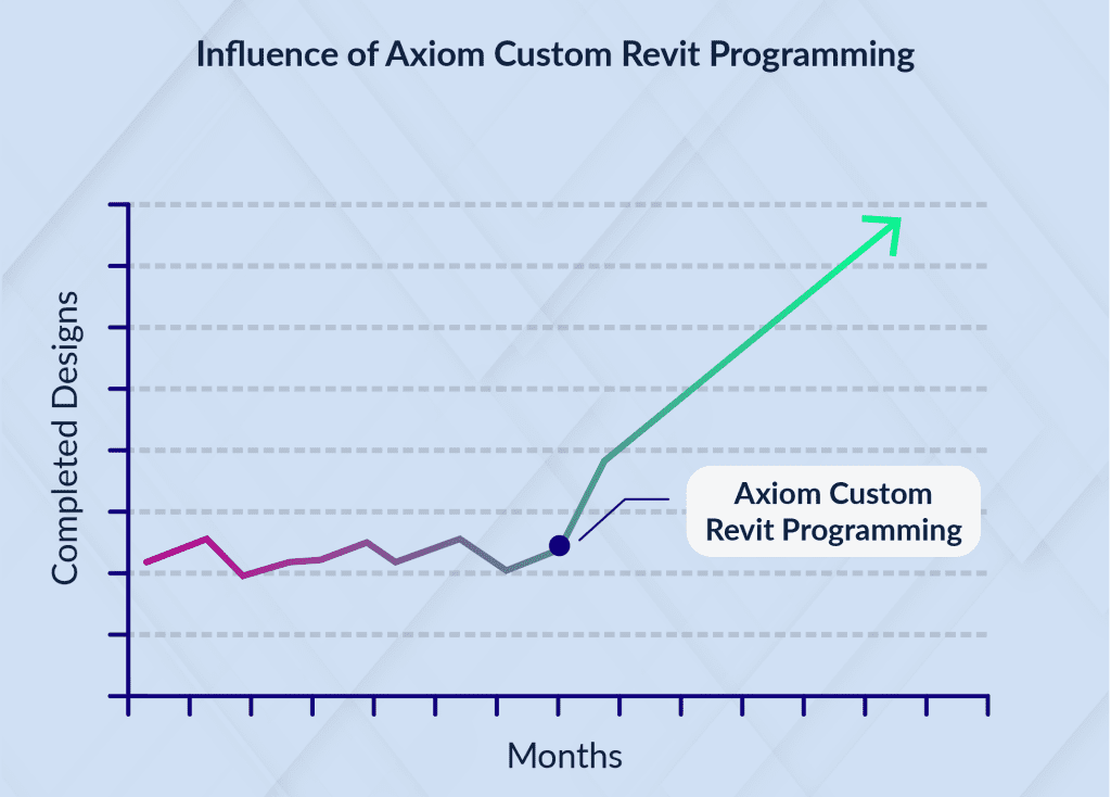 Revit Plugin Development – Custom Add-Ins for Your Workflow