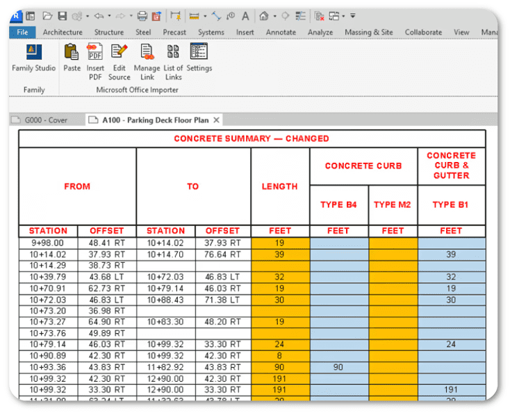 Hidden Risk in Revit